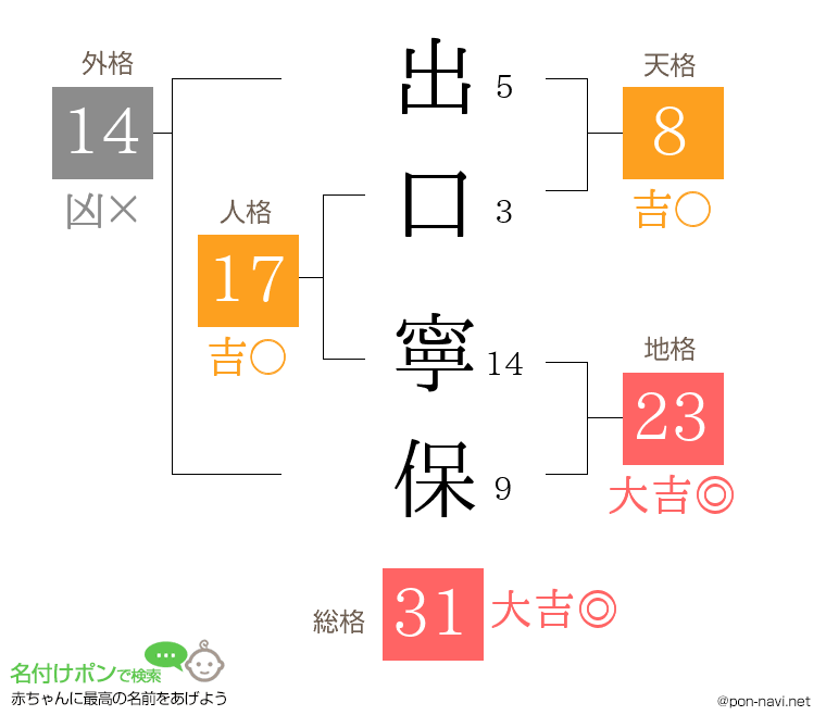 出口 寧保さんの姓名判断結果