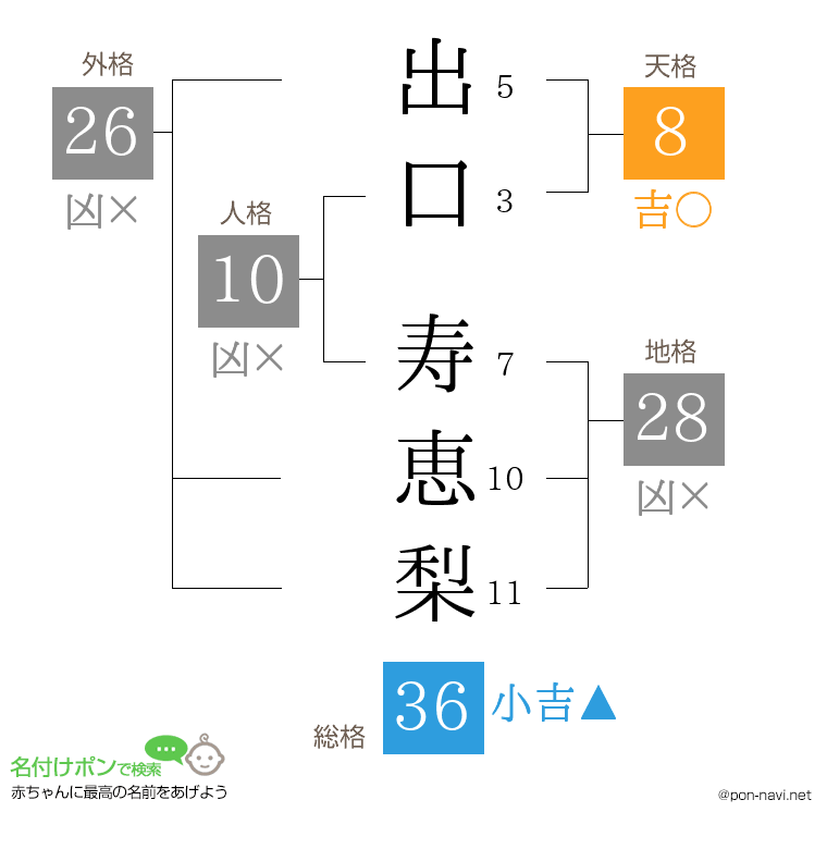 出口 寿恵梨さんの姓名判断結果