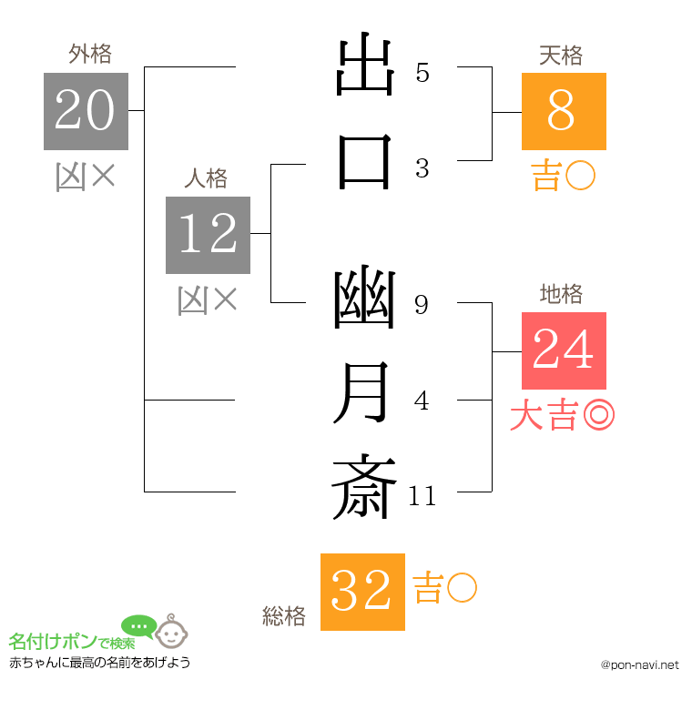 出口 幽月斎さんの姓名判断結果
