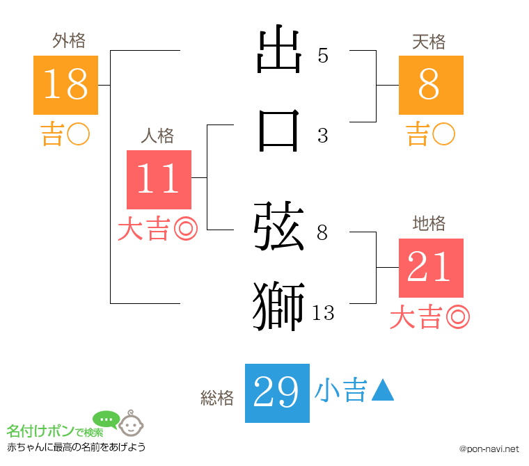 出口 弦獅さんの姓名判断結果