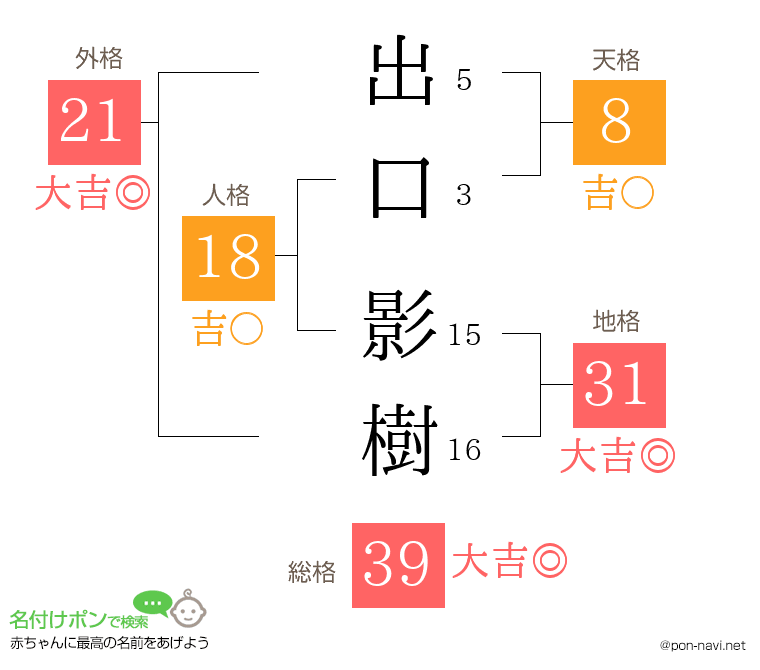 出口 影樹さんの姓名判断結果