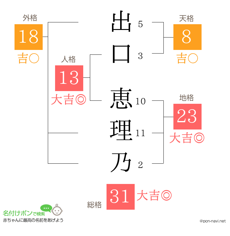 出口 恵理乃さんの姓名判断結果