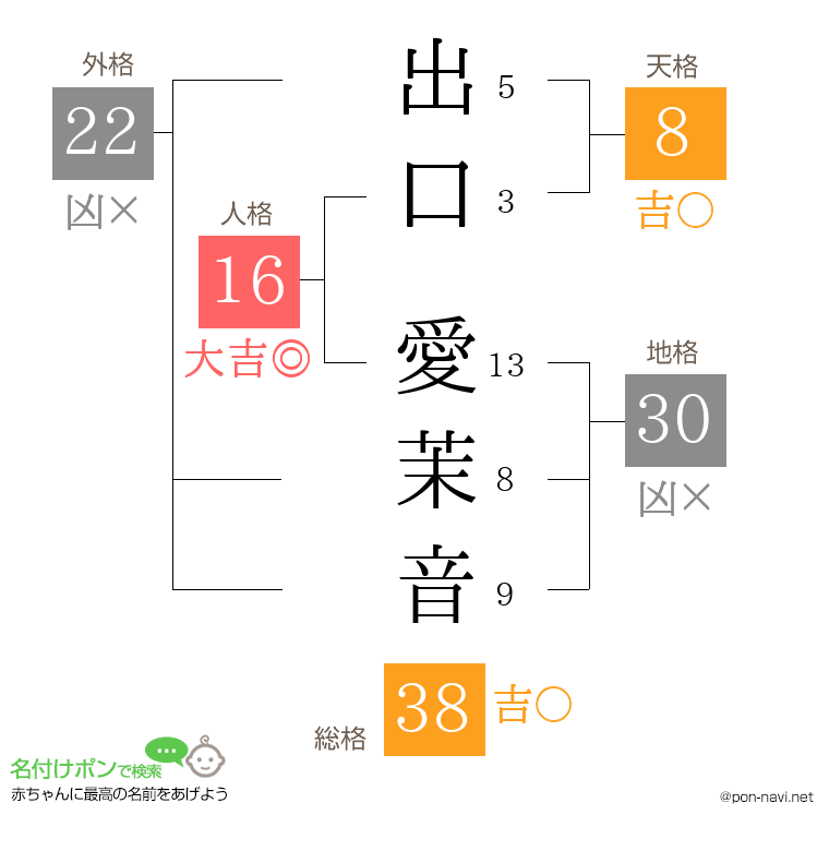 出口 愛茉音さんの姓名判断結果