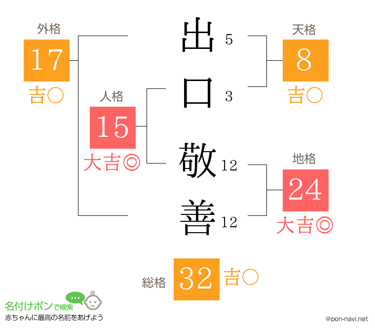 出口 敬善さんの姓名判断結果