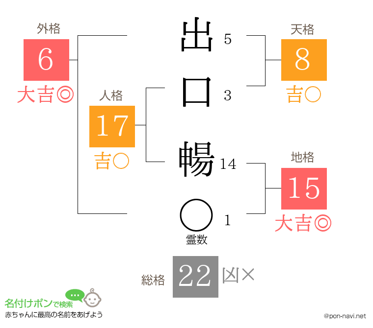 出口 暢さんの姓名判断結果