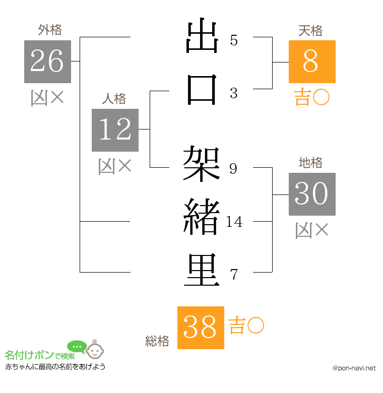 出口 架緒里さんの姓名判断結果