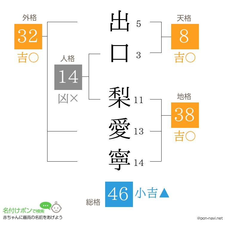 出口 梨愛寧さんの姓名判断結果