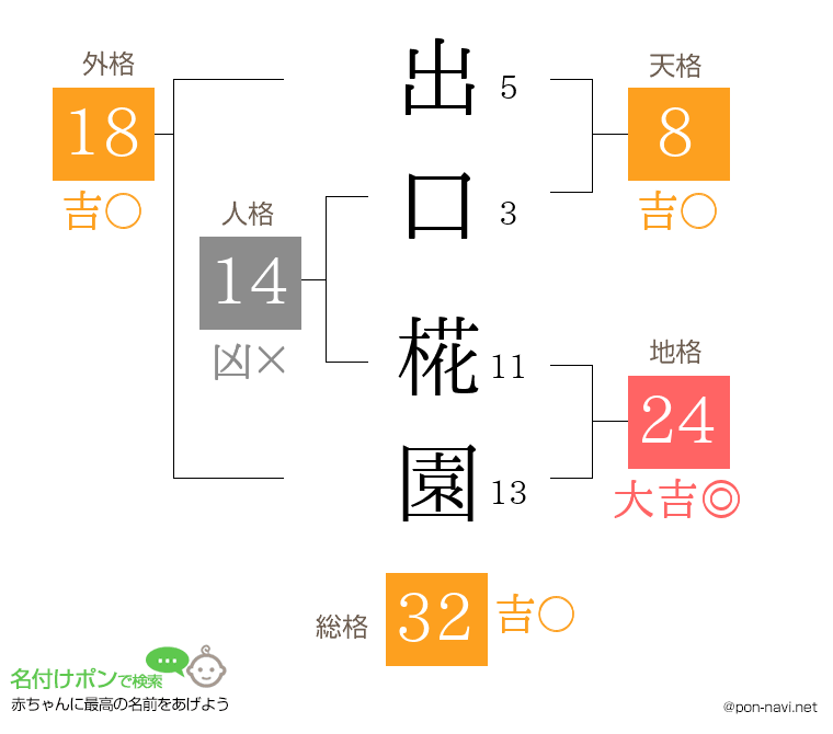 出口 椛園さんの姓名判断結果