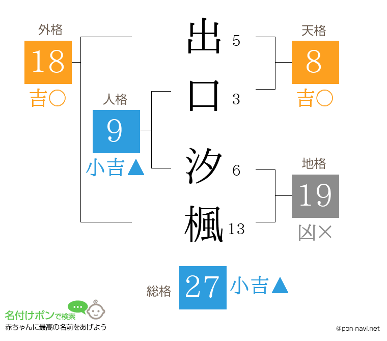 出口 汐楓さんの姓名判断結果
