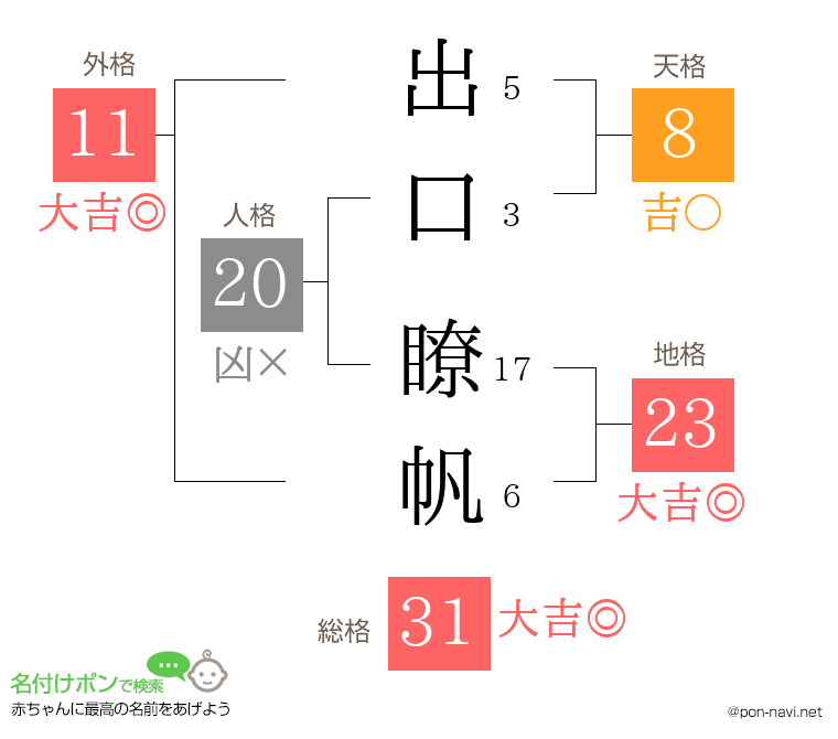 出口 瞭帆さんの姓名判断結果