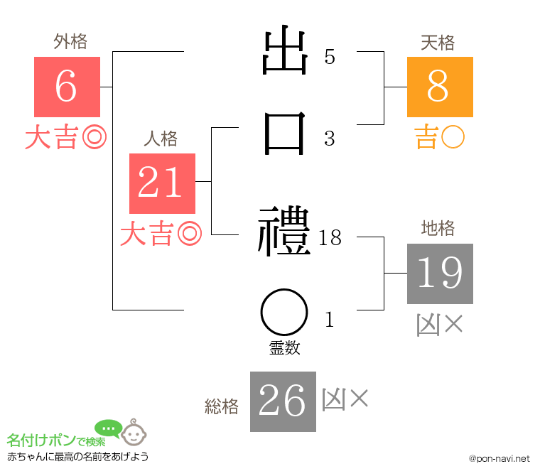 出口 禮さんの姓名判断結果