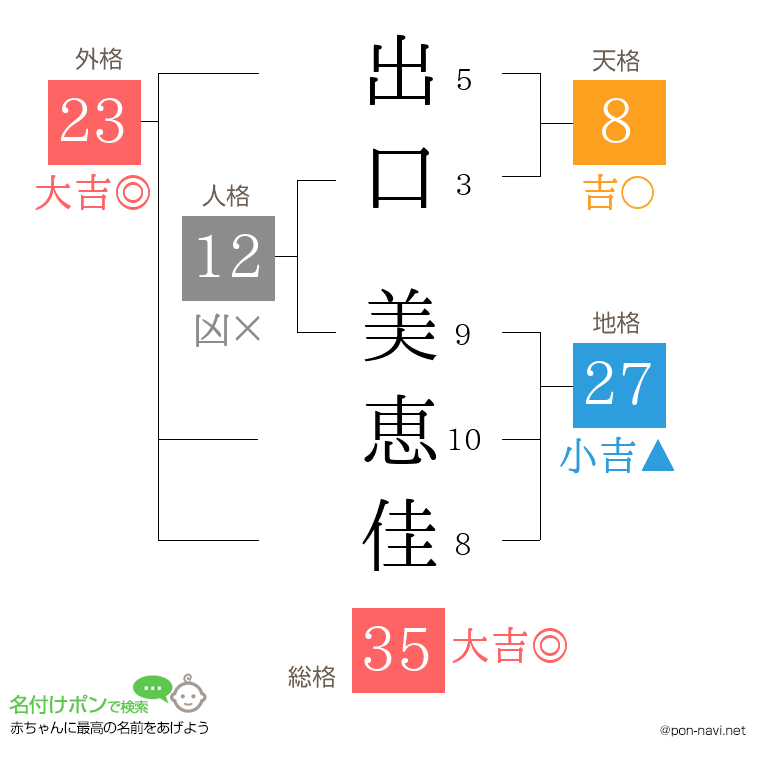 出口 美恵佳さんの姓名判断結果