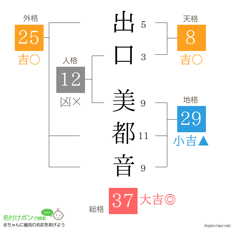 出口 美都音さんの姓名判断結果