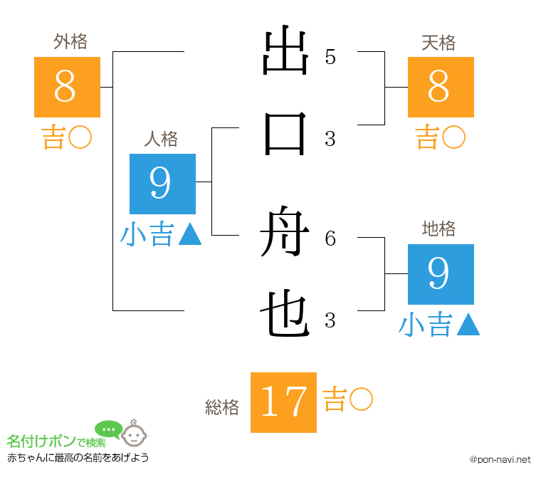出口 舟也さんの姓名判断結果