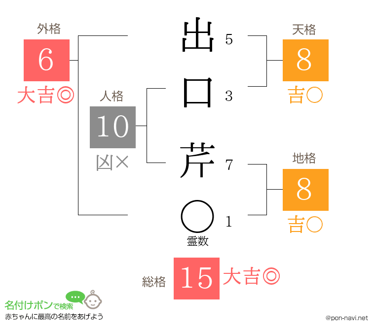 出口 芹さんの姓名判断結果