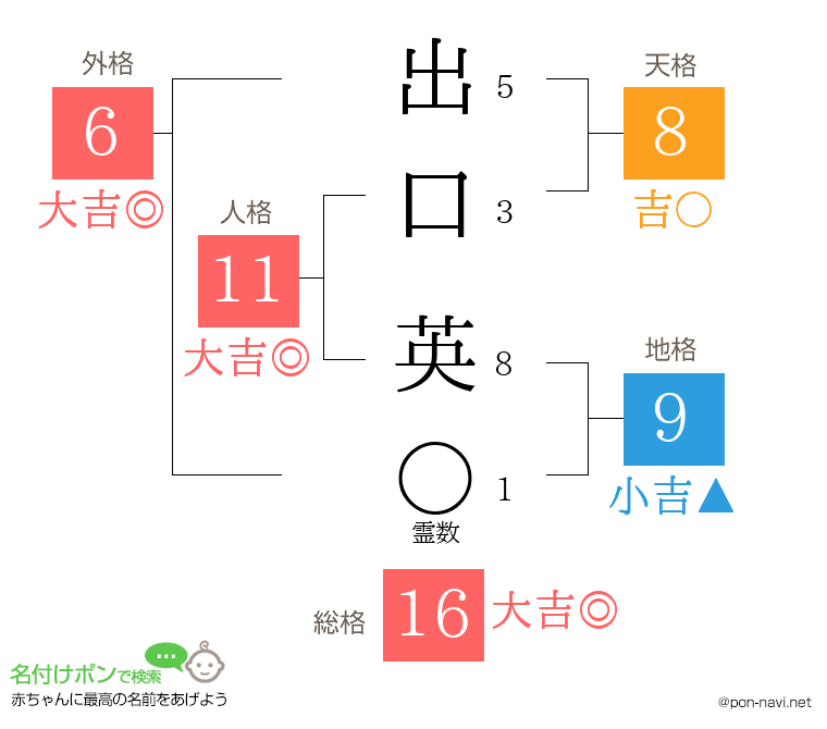 出口 英さんの姓名判断結果