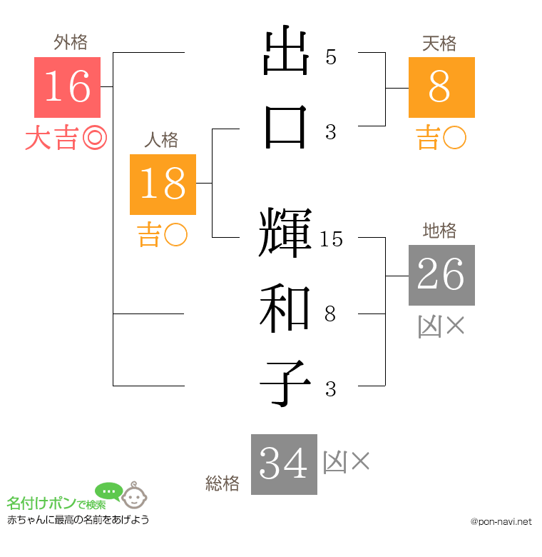 出口 輝和子さんの姓名判断結果