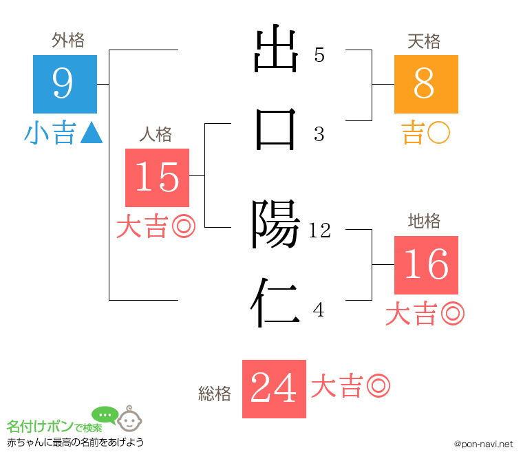 出口 陽仁さんの姓名判断結果