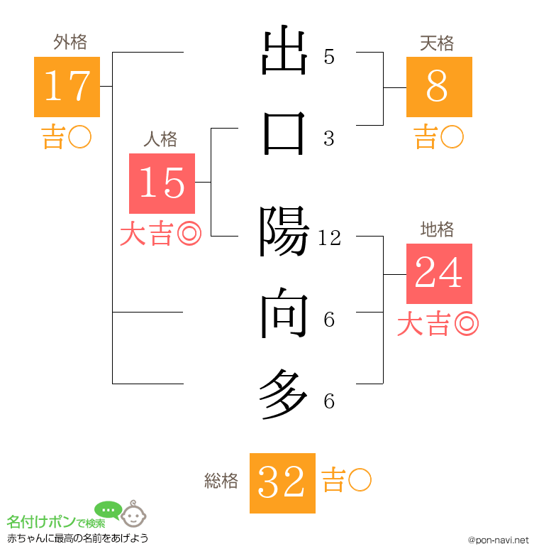 出口 陽向多さんの姓名判断結果