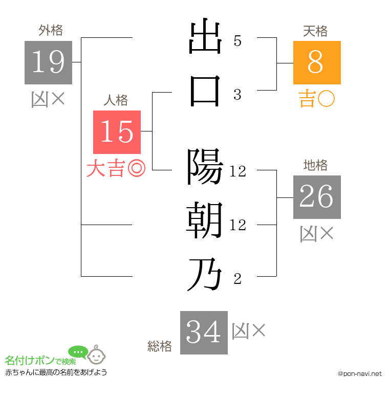 出口 陽朝乃さんの姓名判断結果