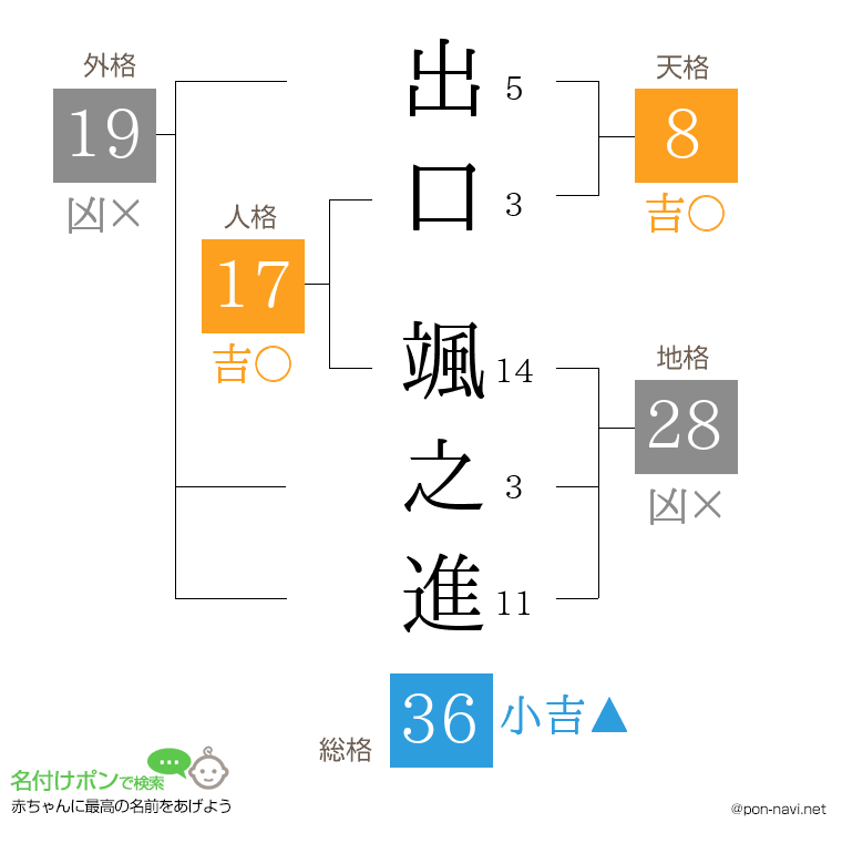 出口 颯之進さんの姓名判断結果