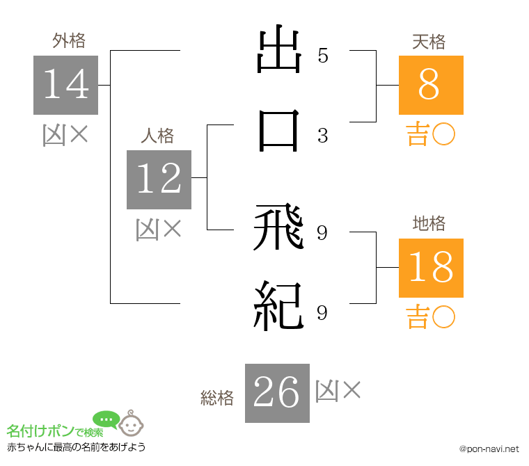 出口 飛紀さんの姓名判断結果