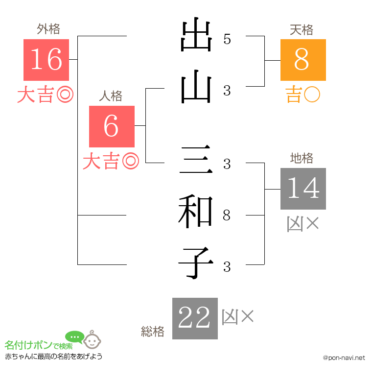 出山 三和子さんの姓名判断結果