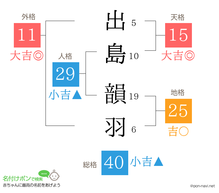 出島 韻羽さんの姓名判断結果