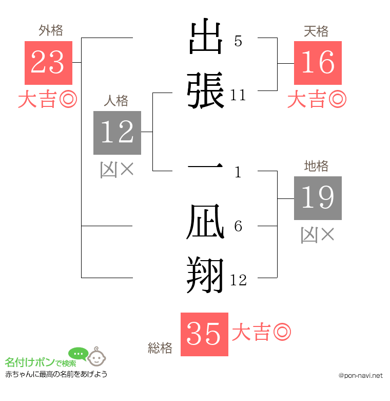 出張 一凪翔さんの姓名判断結果