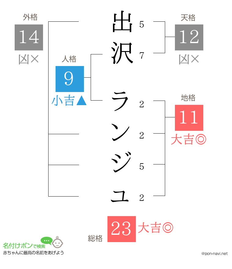 出沢 ランジュさんの姓名判断結果