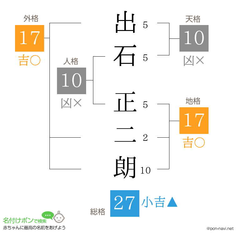 出石 正二朗さんの姓名判断結果