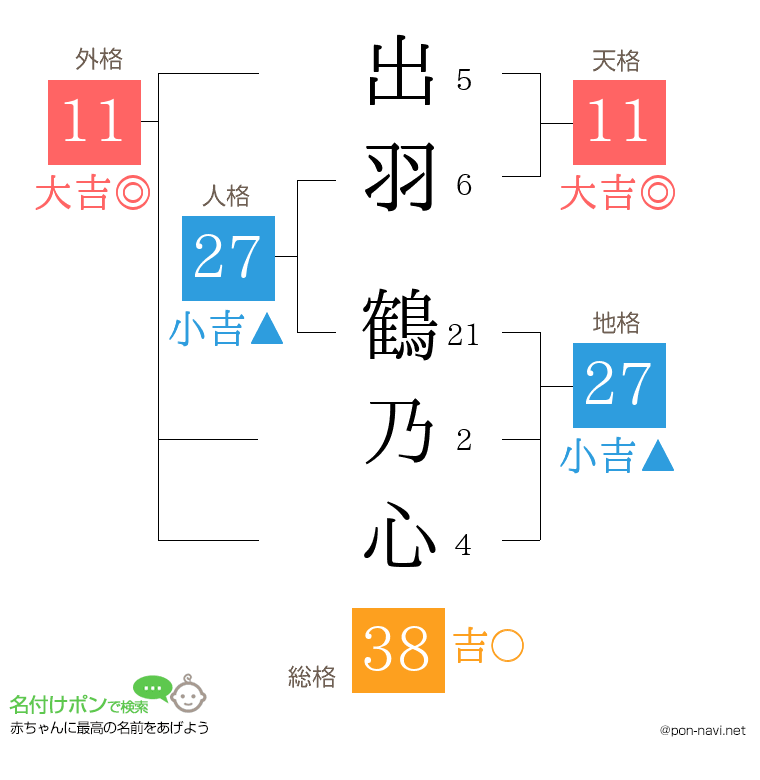 出羽 鶴乃心さんの姓名判断結果