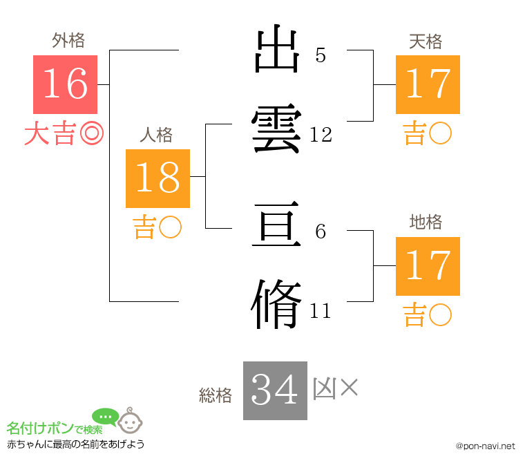 出雲 亘脩さんの姓名判断結果