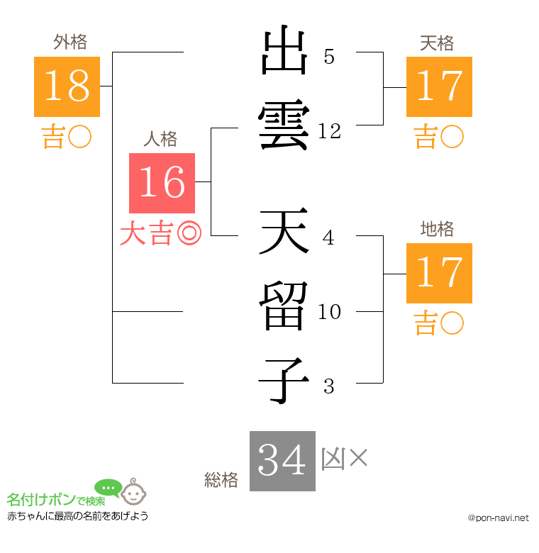 出雲 天留子さんの姓名判断結果