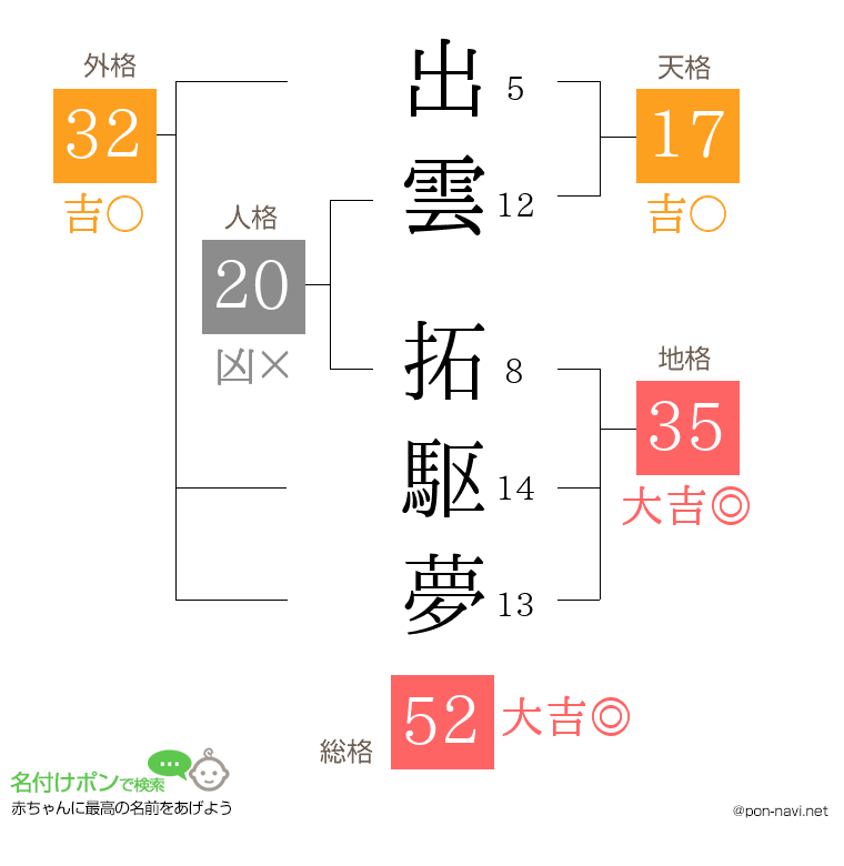 出雲 拓駆夢さんの姓名判断結果
