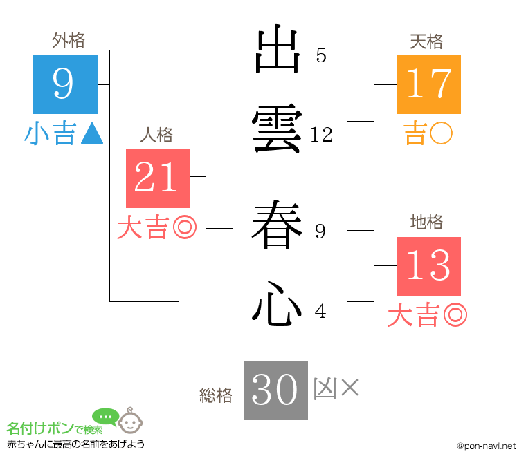 出雲 春心さんの姓名判断結果