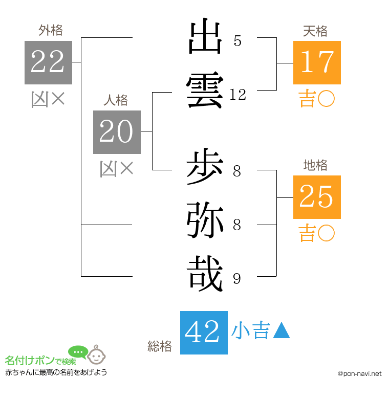 出雲 歩弥哉さんの姓名判断結果