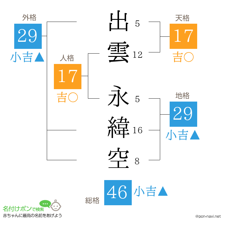 出雲 永緯空さんの姓名判断結果