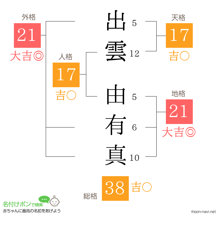 出雲 由有真さんの姓名判断結果