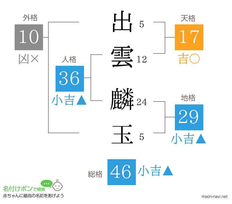 出雲 麟玉さんの姓名判断結果