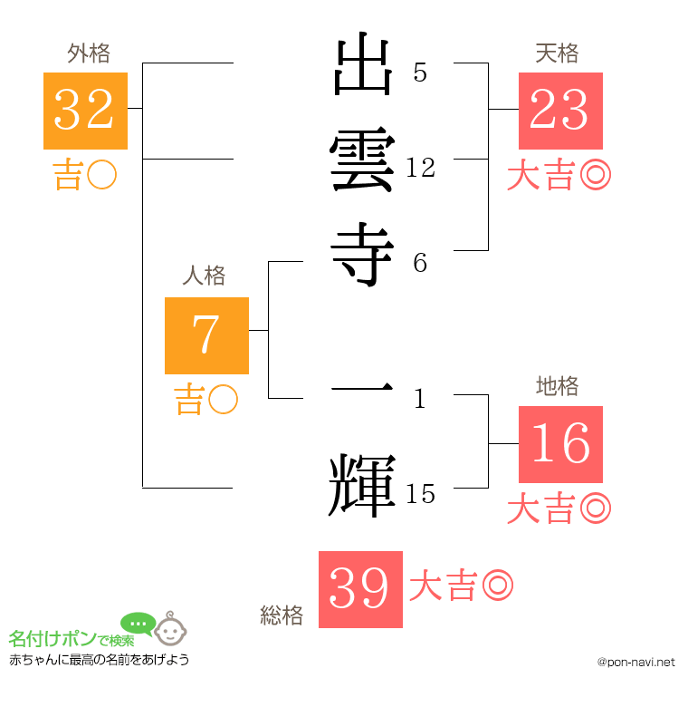 出雲寺 一輝さんの姓名判断結果