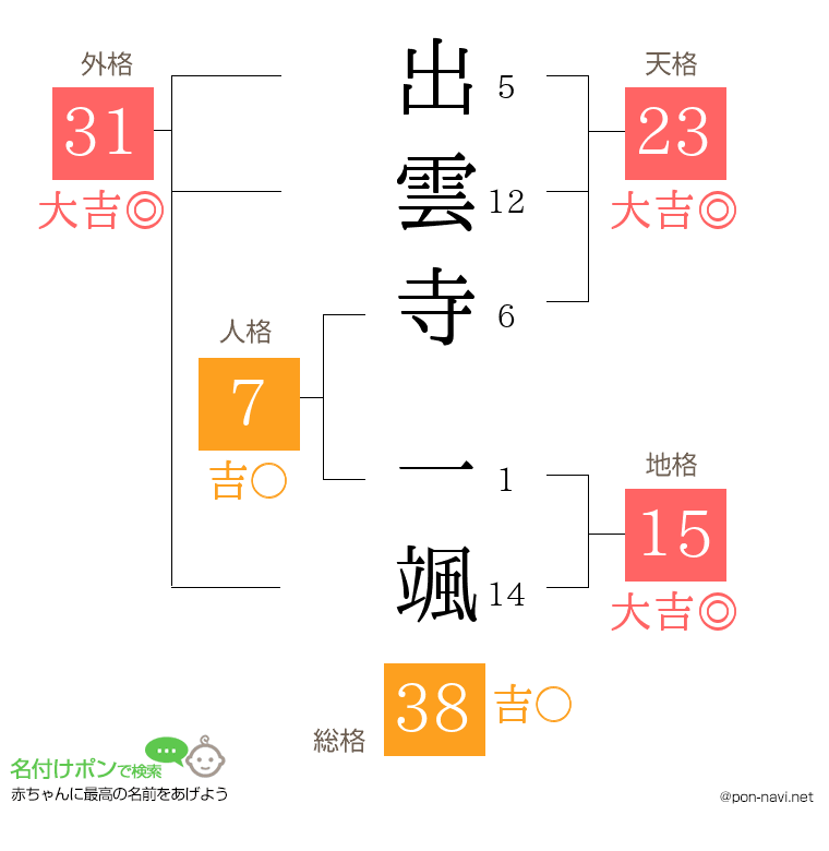 出雲寺 一颯さんの姓名判断結果