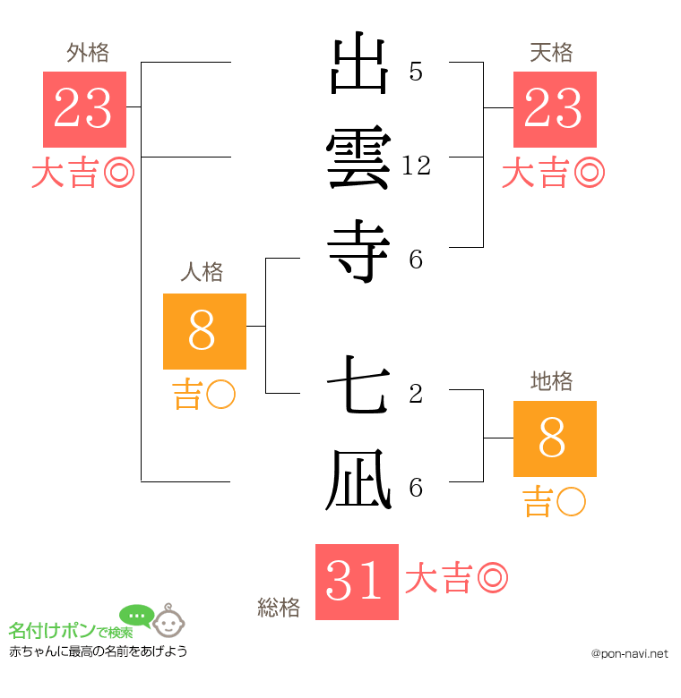 出雲寺 七凪さんの姓名判断結果