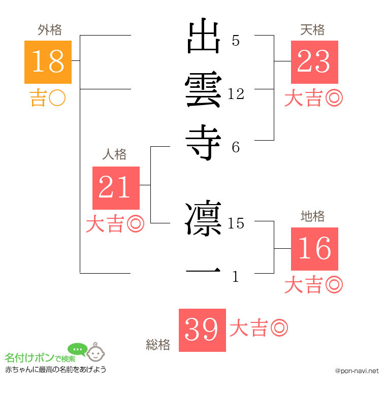 出雲寺 凛一さんの姓名判断結果