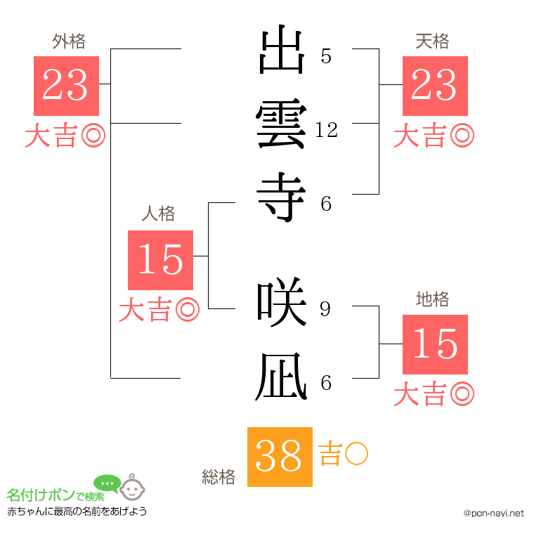 出雲寺 咲凪さんの姓名判断結果