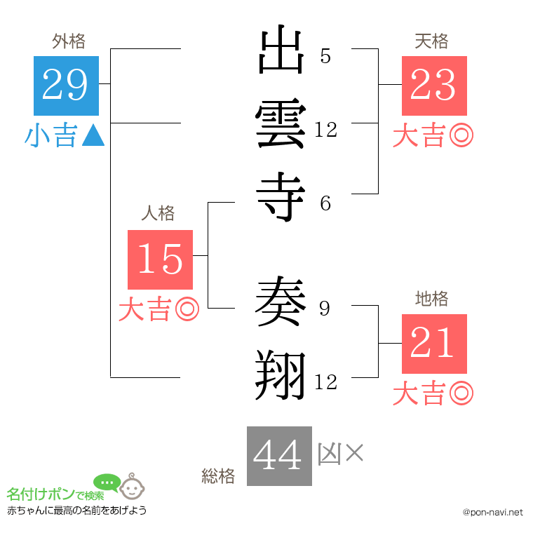 出雲寺 奏翔さんの姓名判断結果