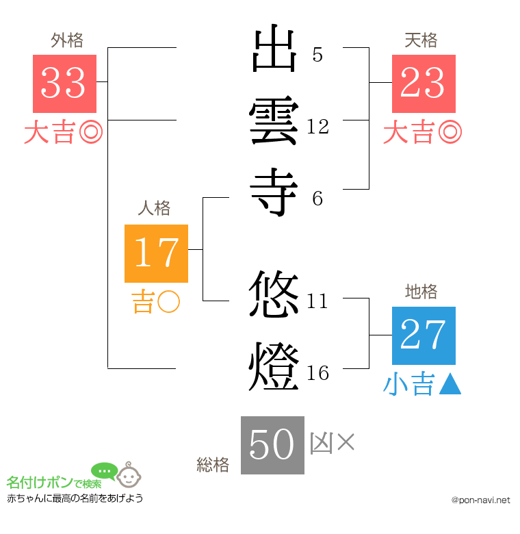 出雲寺 悠燈さんの姓名判断結果