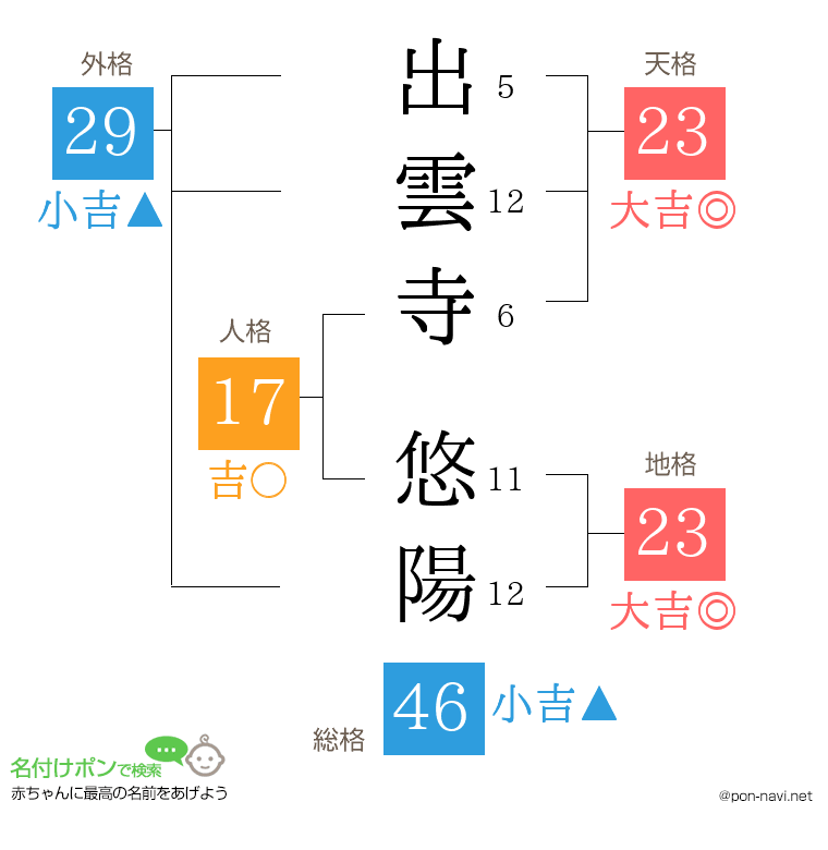出雲寺 悠陽さんの姓名判断結果
