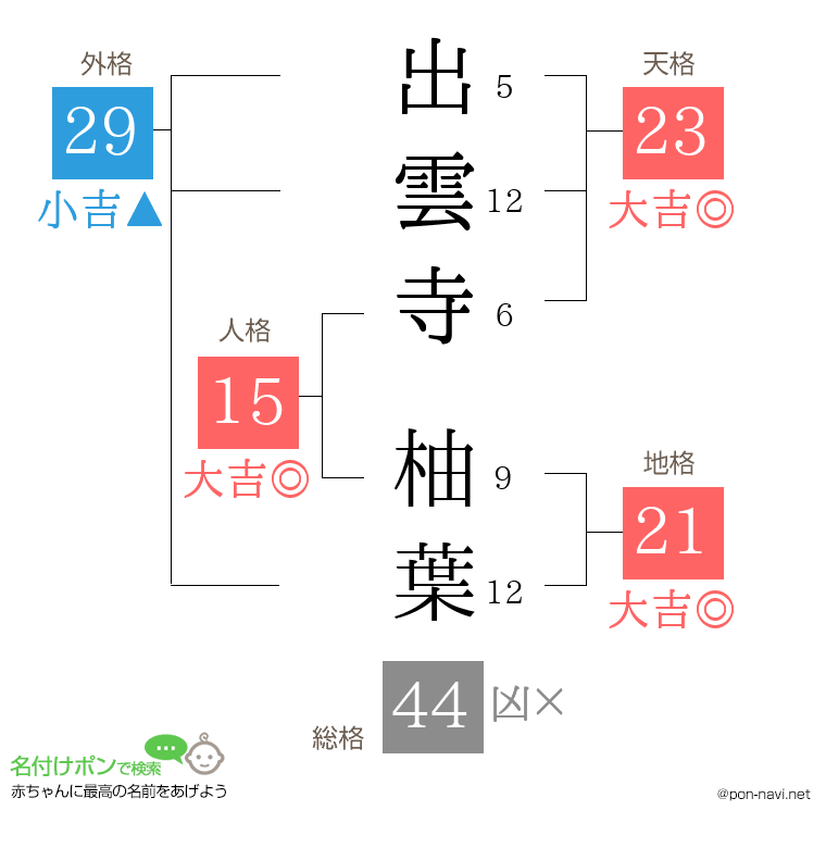 出雲寺 柚葉さんの姓名判断結果