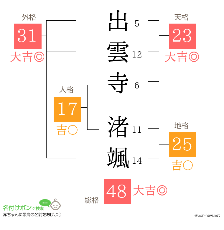 出雲寺 渚颯さんの姓名判断結果